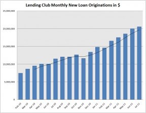 Lending Club  $25   Union Square