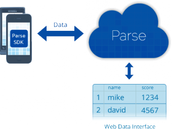 Parse Inc.(-, )  USD 5.5     