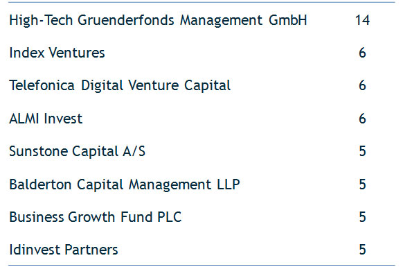 Venture Capital  