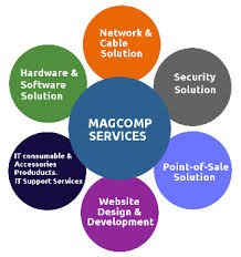 Magcomp AB ()  $3.19M