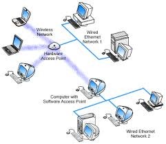 Wire Network Monitoring Solutions ()  $0.96M