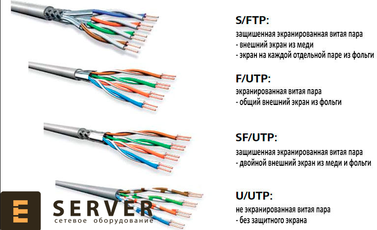 как выбрать кабель для интернета?