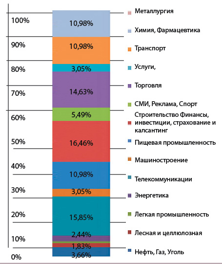 Слияния и поглощения в России: активность за июнь