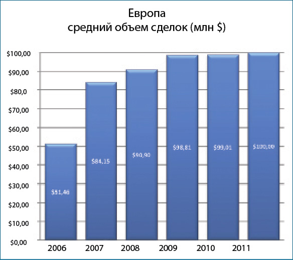 Трудности с привлечением венчурного капитала Трудности с привлечением венчурного капитала