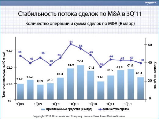 Трудности с привлечением венчурного капитала Трудности с привлечением венчурного капитала