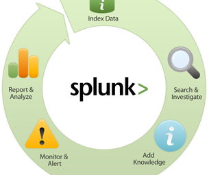 Splunk (���-���������, ����������) ��������� USD 125 ��� �� IPO