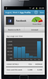Onavo ���������� $10 ��� �� Horizons, Motorola Ventures