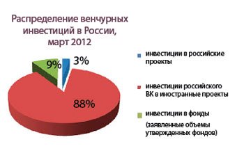 Индекс инновационных компаний ММВБ-РТС Индекс инновационных компаний ММВБ-РТС