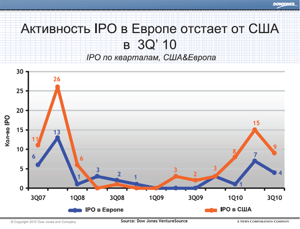  IPO  M&A   