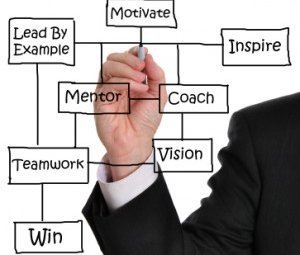 American Business Accelerator invites Russian businessmen