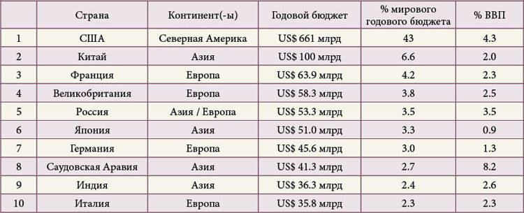 Оружейные бароны Оружейные бароны