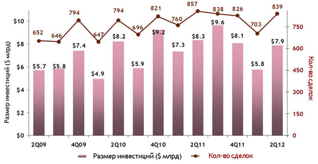 Venture Capital ����� ���������