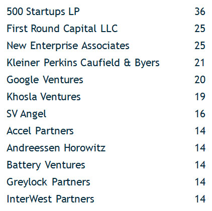 Venture Capital ����� ���������