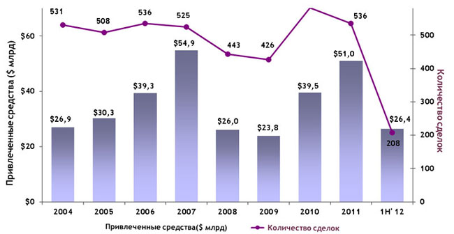Venture Capital ����� ���������