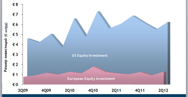 Venture Capital ����� ���������