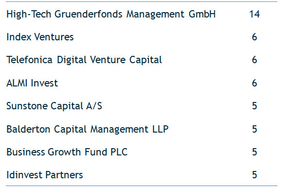 Venture Capital ����� ���������