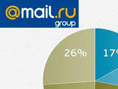 Mail.Ru ������ ����� ���-�������� � ������� ��������� ������ � ������