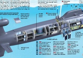 В Индии успешно прошли испытания баллистической ракеты K-15