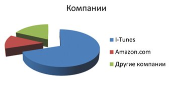 В ожидании новых брендов В ожидании новых брендов