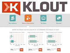 Klout ����������� ����� ��� �������