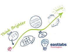 ������� �� ����� How It Works �� �������-������������ Eastlabs ������ 16 ������