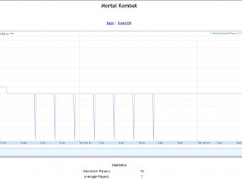 NetherRealm �������� ������������� PC-������ Mortal Kombat (2011)