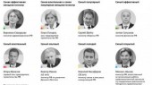 Старый-новый министр Шойгу возглавил рейтинг членов правительства Старый-новый министр Шойгу возглавил рейтинг членов правительства