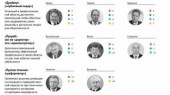 Старый-новый министр Шойгу возглавил рейтинг членов правительства Старый-новый министр Шойгу возглавил рейтинг членов правительства