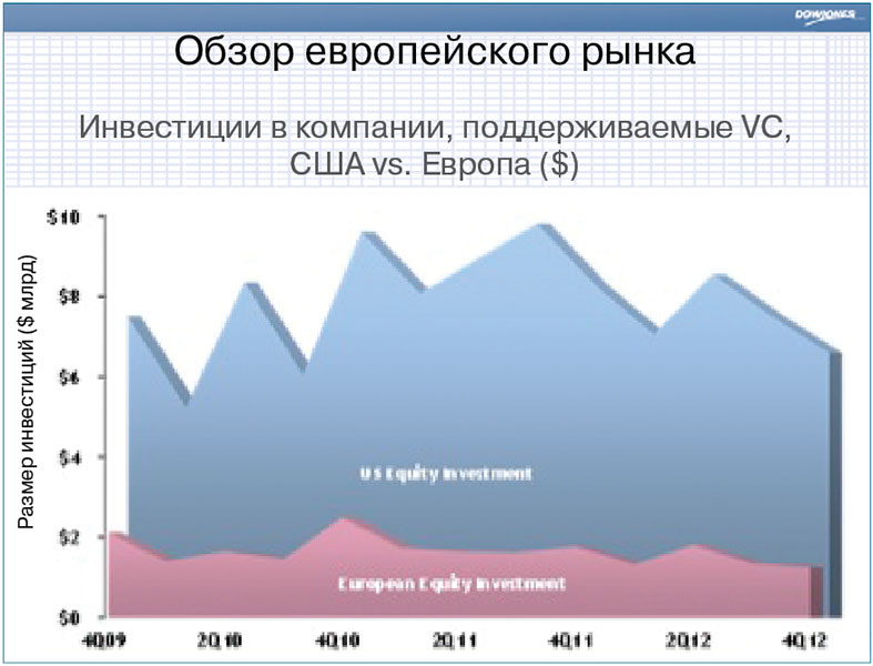 ��������� � IV ������� 2012 ����