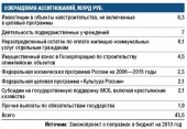 Детям помогут за счет малого бизнеса Детям помогут за счет малого бизнеса