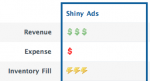Сделки: Shiny Ads привлекает $500 тысяч для рекламной платформы