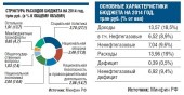 Белый дом утвердил проект бюджета Белый дом утвердил проект бюджета