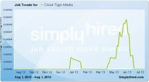 Cloud Tiger Media Inc. ()  $8