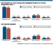Российский бизнес не понял, в чем угроза партнерства Украины с ЕС Российский бизнес не понял, в чем угроза партнерства Украины с ЕС