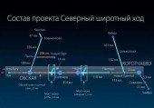 �������� �� ������ �������� ��������� ��������� ��� ���������� ������� �������� �������� ���