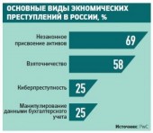 ������ ������ ���������� �������� �������� �� ������������� ������������