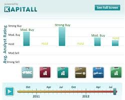 Kapitall Inc. ()  $13M  