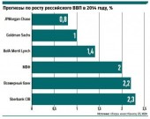 Государственный «ВТБ Капитал» понизил прогноз роста экономики до нуля Государственный «ВТБ Капитал» понизил прогноз роста экономики до нуля