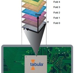Соглашение с Intel способствует привлечению 108 млн долларов компанией Tabula