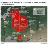 Забить на 600 млрд: Минспорта пересчитало стоимость Чемпионата мира Забить на 600 млрд: Минспорта пересчитало стоимость Чемпионата мира
