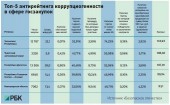 Кремль проверит работу Федеральной контрактной системы Кремль проверит работу Федеральной контрактной системы