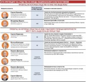 ТЭПК Руслана Байсарова и еще три проекта получат миллиарды из ФНБ ТЭПК Руслана Байсарова и еще три проекта получат миллиарды из ФНБ