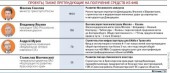 ТЭПК Руслана Байсарова и еще три проекта получат миллиарды из ФНБ ТЭПК Руслана Байсарова и еще три проекта получат миллиарды из ФНБ
