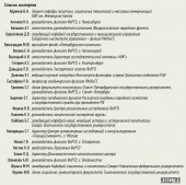 В рейтинге эффективности губернаторов все меньше «двоечников» В рейтинге эффективности губернаторов все меньше «двоечников»