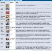 Россия готовится ввести пошлины на товары из Украины, Молдавии и Грузии Россия готовится ввести пошлины на товары из Украины, Молдавии и Грузии
