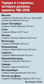 Калининград может лишиться права на матчи ЧМ-2018 Калининград может лишиться права на матчи ЧМ-2018