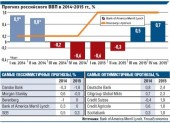 Экономика России будет чувствовать себя еще хуже в 2015 году Экономика России будет чувствовать себя еще хуже в 2015 году