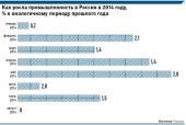 Рост промпроизводства в августе остановился на нулевой отметке Рост промпроизводства в августе остановился на нулевой отметке
