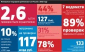 Бизнес сможет заранее узнать, каких чиновников ждать в гости Бизнес сможет заранее узнать, каких чиновников ждать в гости