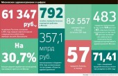 Москва приступила к ликвидации «лишних» больниц и роддомов Москва приступила к ликвидации «лишних» больниц и роддомов